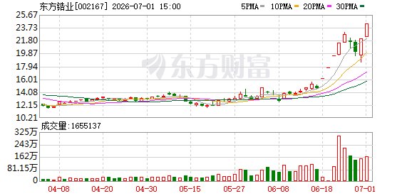 机构调研丨小金属+固态电池+电子陶瓷 这家公司录得9天6板 正积极推动高端锆材料产能建设